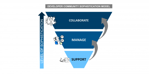The three stages of Developer Community Sophistication